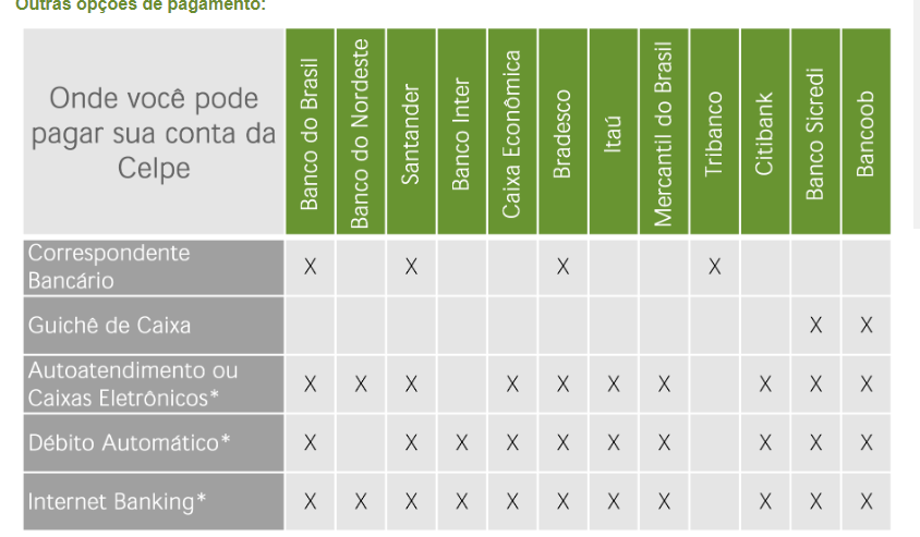 onde pagar conta celpe