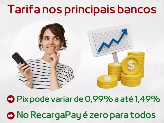 Tarifa Pix nos principais bancos