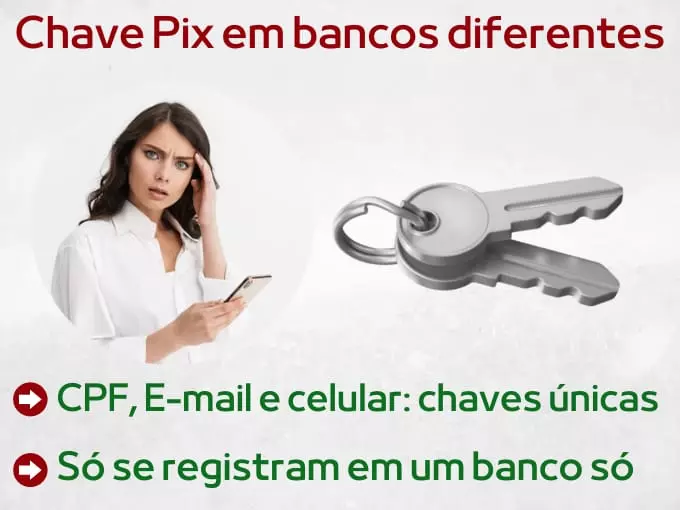 Chave Pix em bancos diferentes