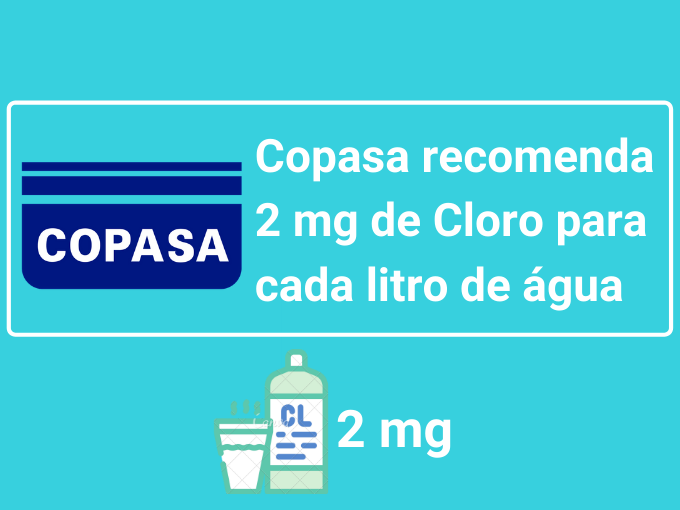 Copasa recomenda 2 mg de Cloro para cada litro de água