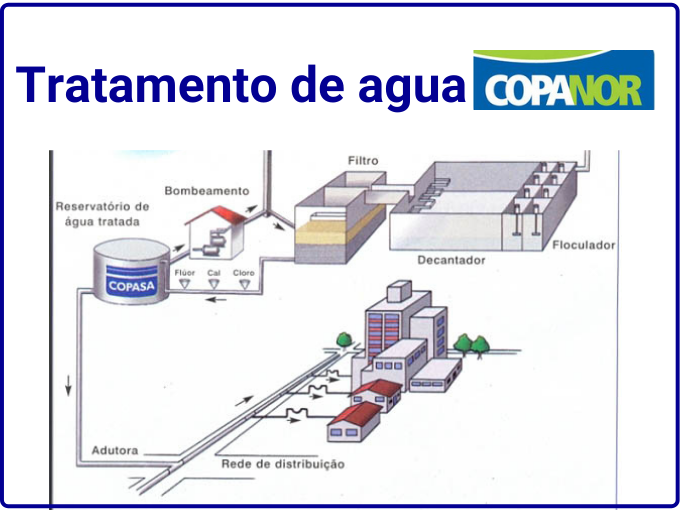 Tratamento de agua Copanor