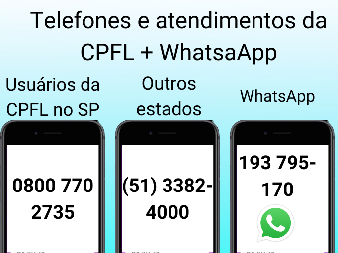 Telefones CPFL 