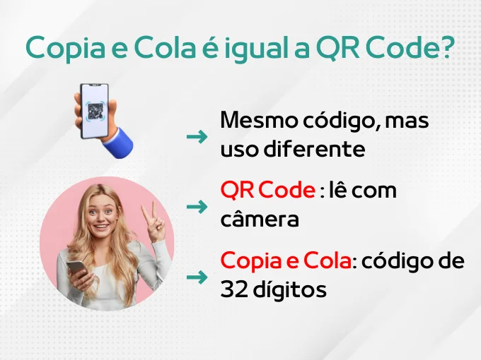 Pix Copia e Cola é a mesma coisa que QR Code Pix?
