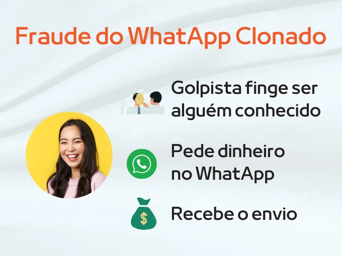 4) Fraude do WhatsApp clonado