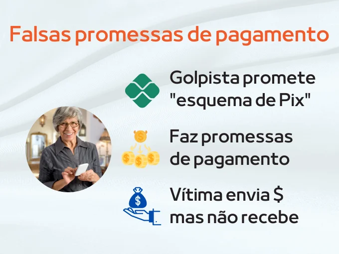 7) Fraude das promessas de alto pagamento
