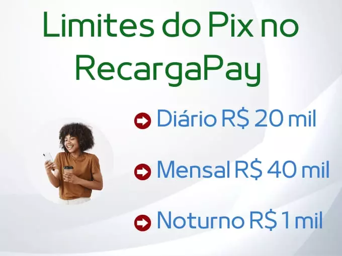 Limites do Pix no RecargaPay